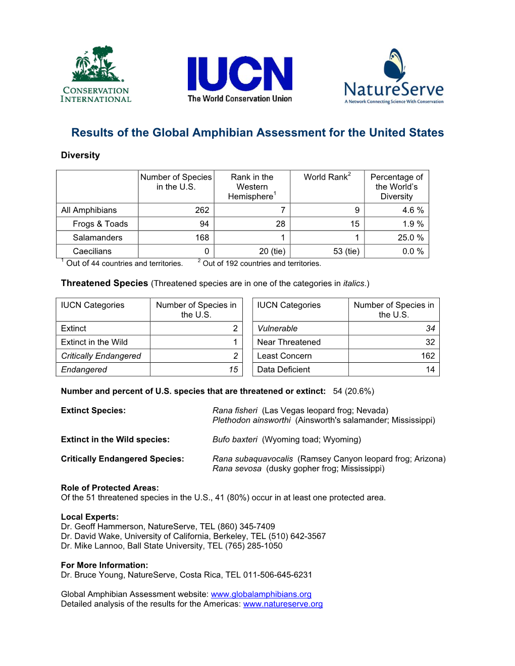 Results of the Global Amphibian Assessment for the United States
