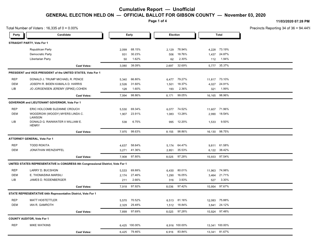 Unofficial-November 3, 2020 General Cumulative