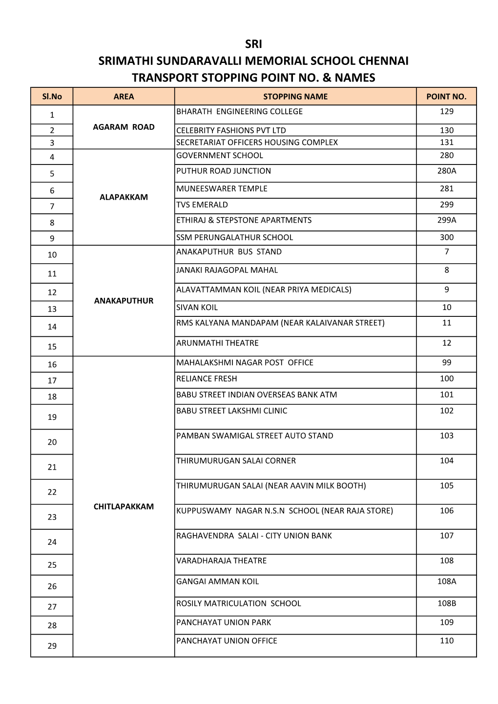 Sri Srimathi Sundaravalli Memorial School Chennai Transport Stopping Point No