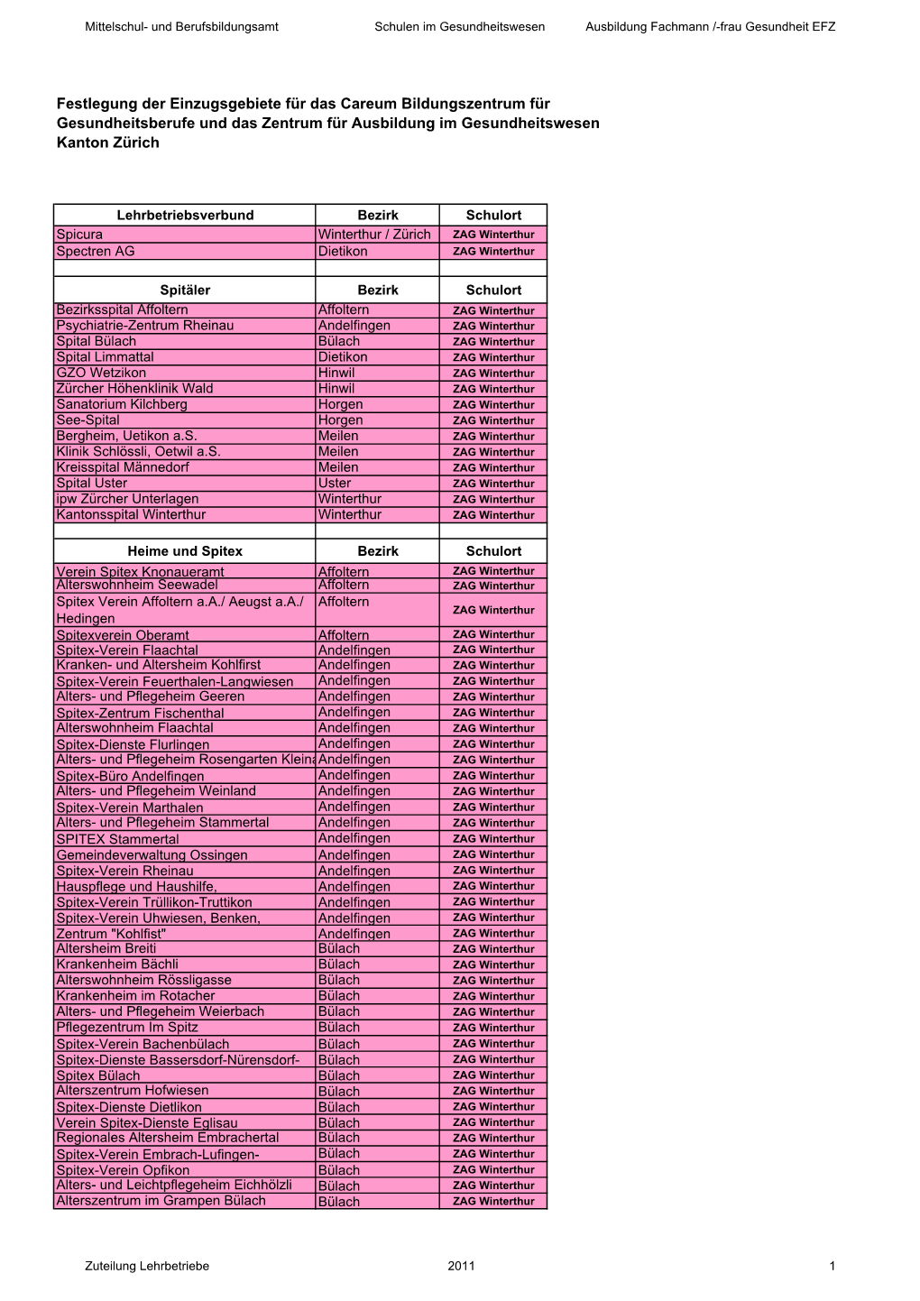 Schulortzuteilung Für 2011 Erg