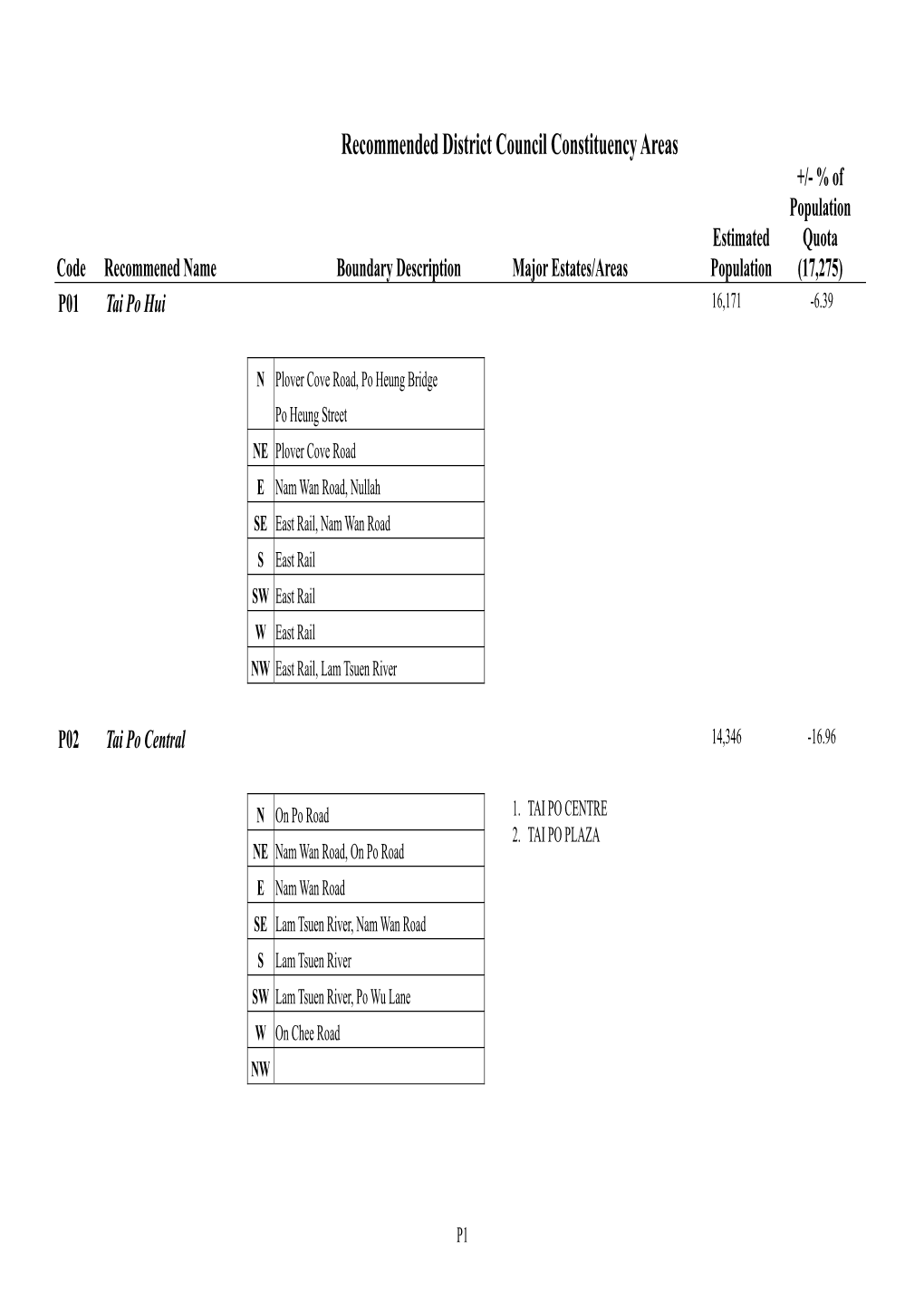 Recommended District Council Constituency Areas