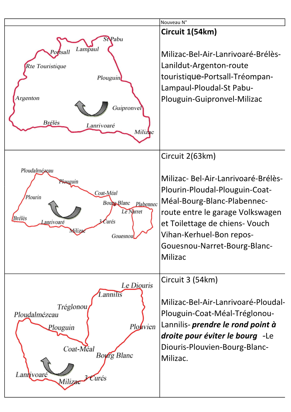 Circuit 1(54Km) Milizac-Bel-Air-Lanrivoaré-Brélès- Lanildut-Argenton-Route Touristique-Portsall-Tréompan- Lampaul-Ploudal-St