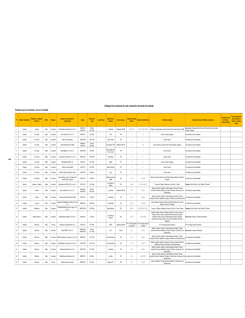 Catálogo De Las Emisoras De Radio Y Televisión Del Estado De Coahuila Emisoras Que Se Escuchan Y Ven En La Entidad