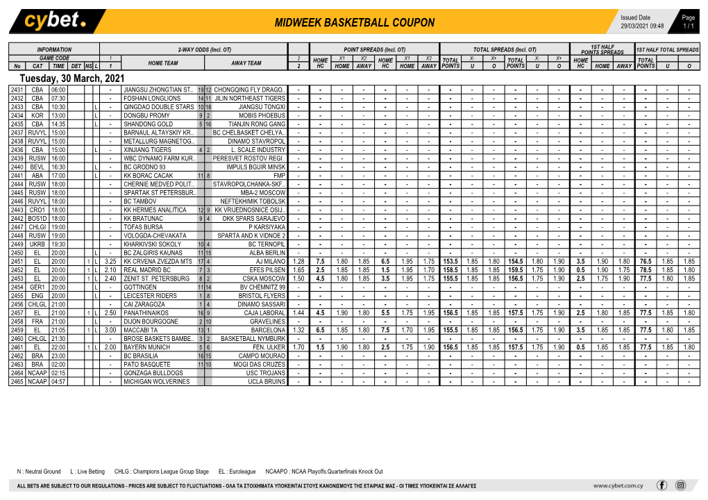 Midweek Basketball Coupon 29/03/2021 09:48 1 / 1