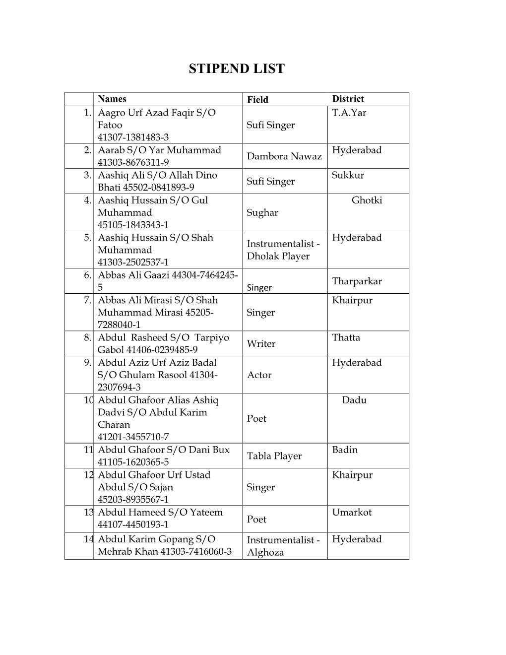 Stipend List