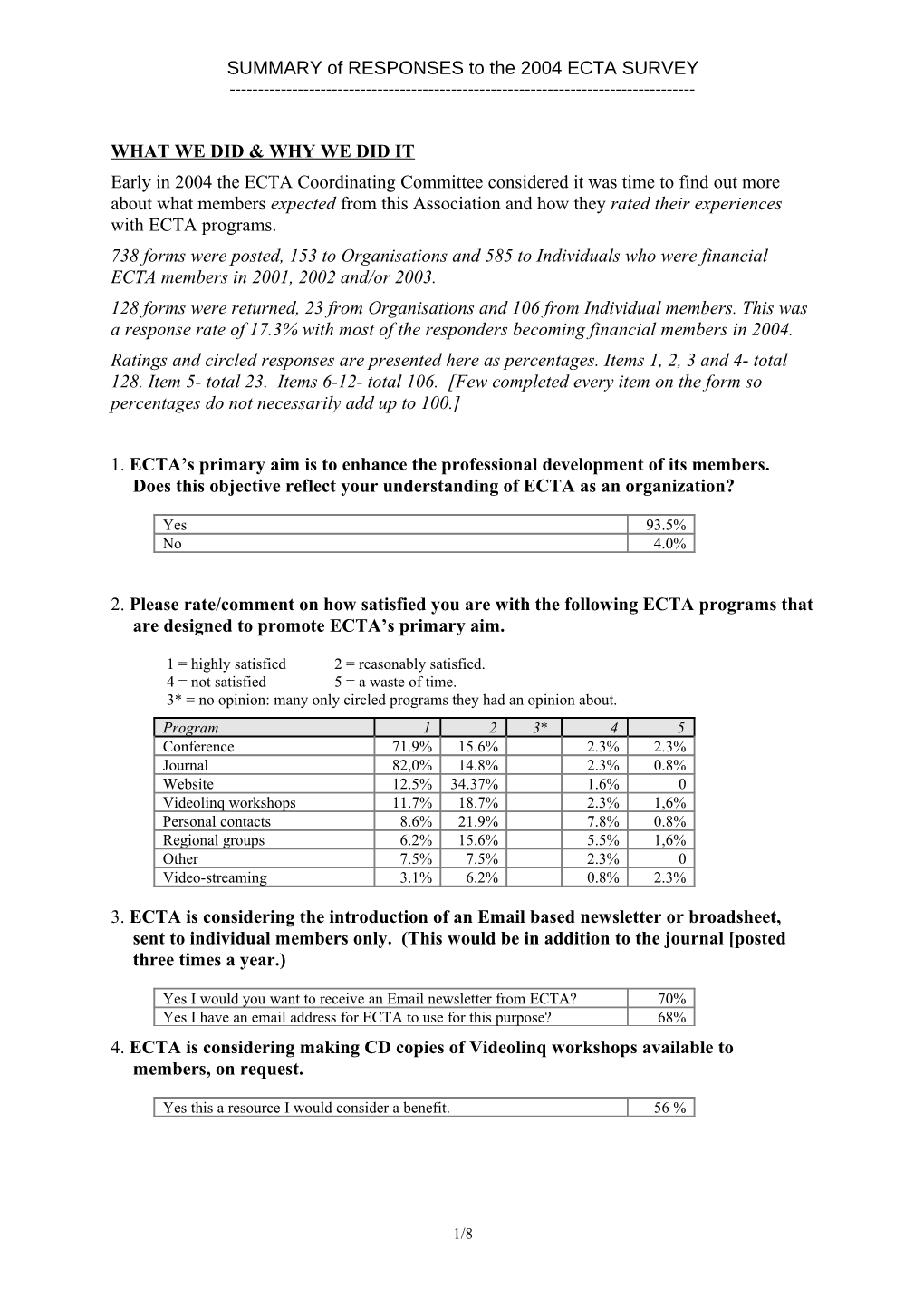 SUMMARY of RESPONSES to the 2004 ECTA SURVEY