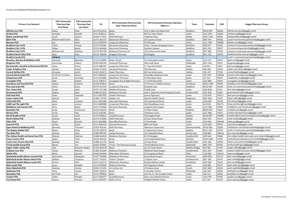 PCN) Representatives List