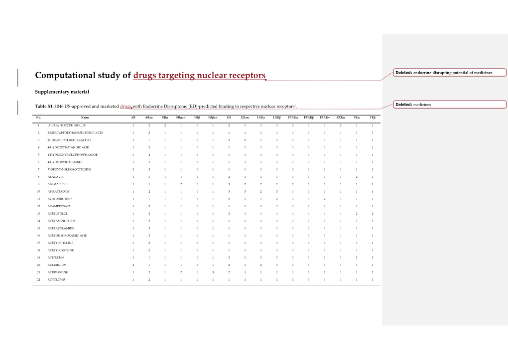 Computational Study of Drugs Targeting Nuclear Receptors Deleted: Endocrine-Disrupting Potential of Medicines