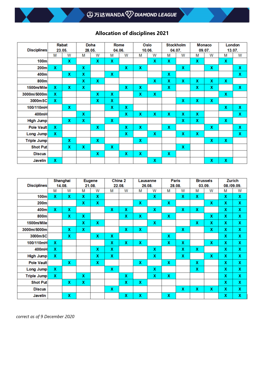 Allocation of Disciplines 2021