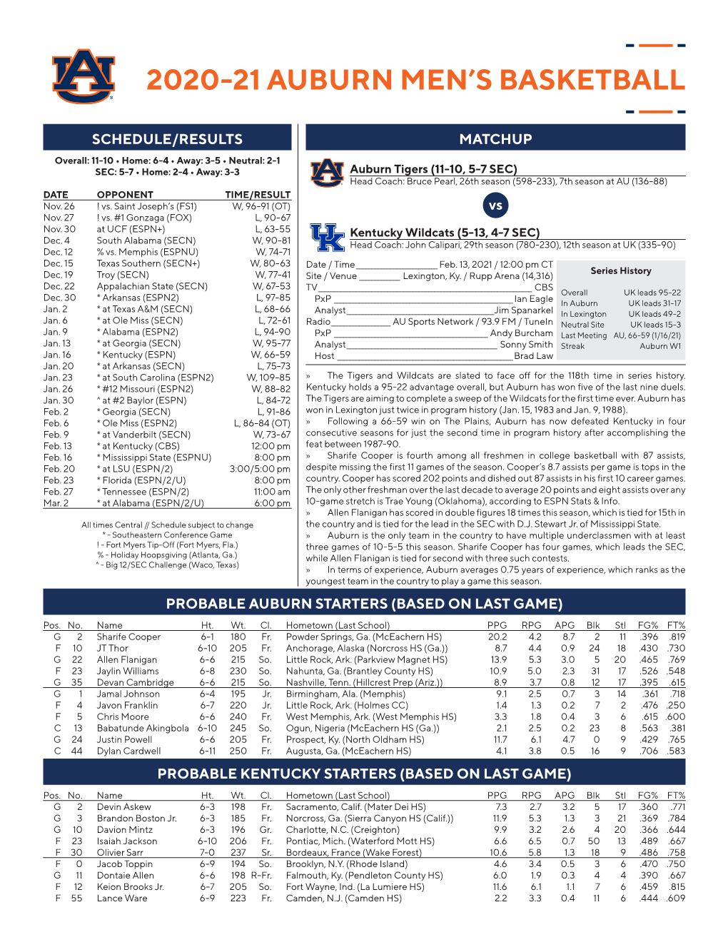 2020-21 Auburn Men's Basketball Page 1/1 Combined Team Statistics As of Feb 10, 2021 All Games