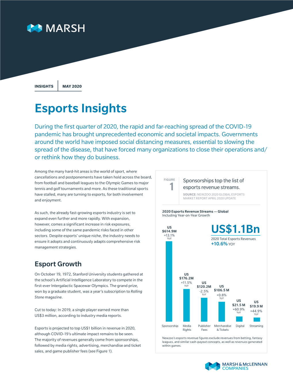 Esports Insights