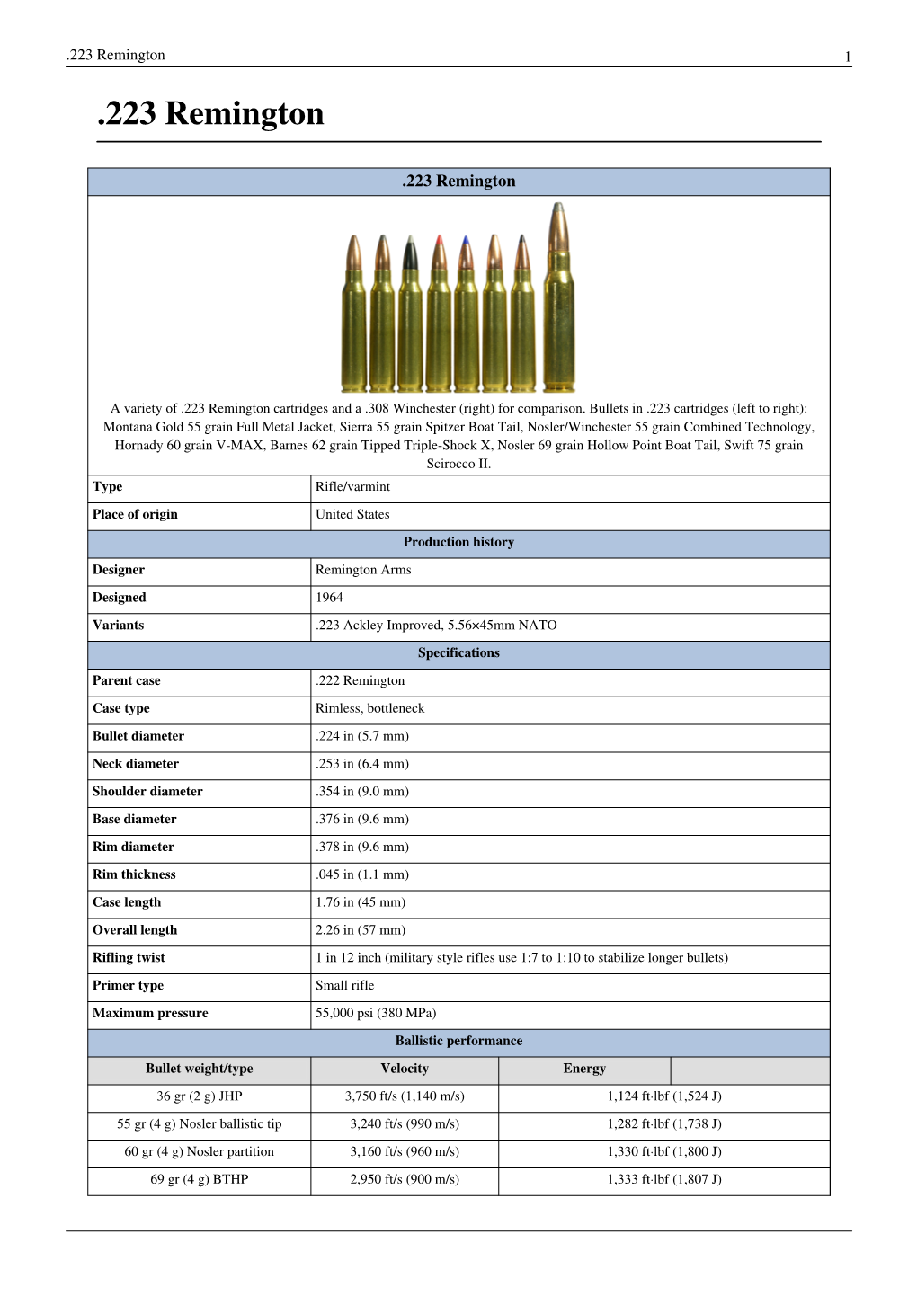 223 Remington 1 .223 Remington