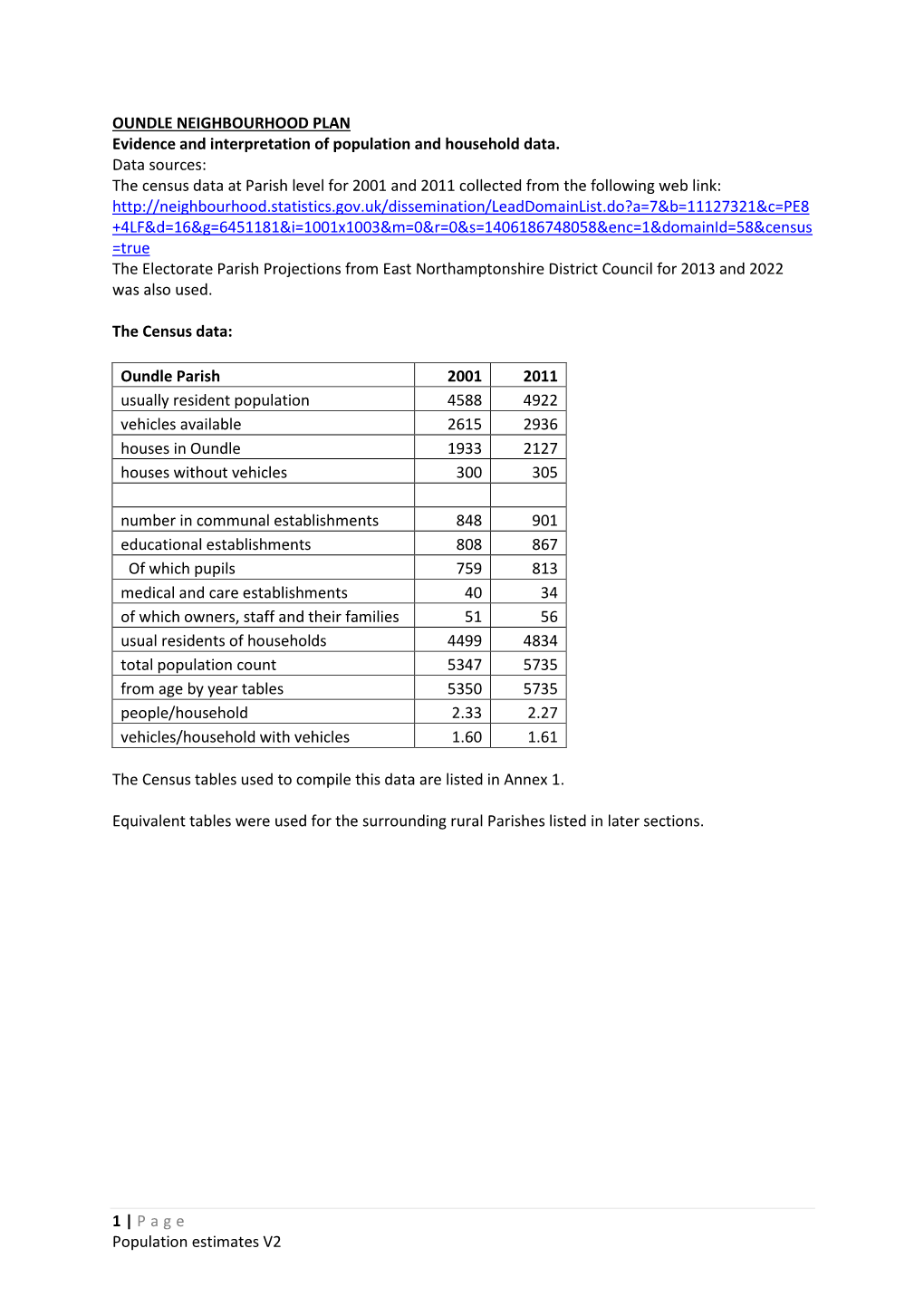 Census Analysis, V2 Final