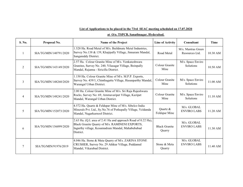 S. No. Proposal No. Name of the Project Line of Activity Consultant Time