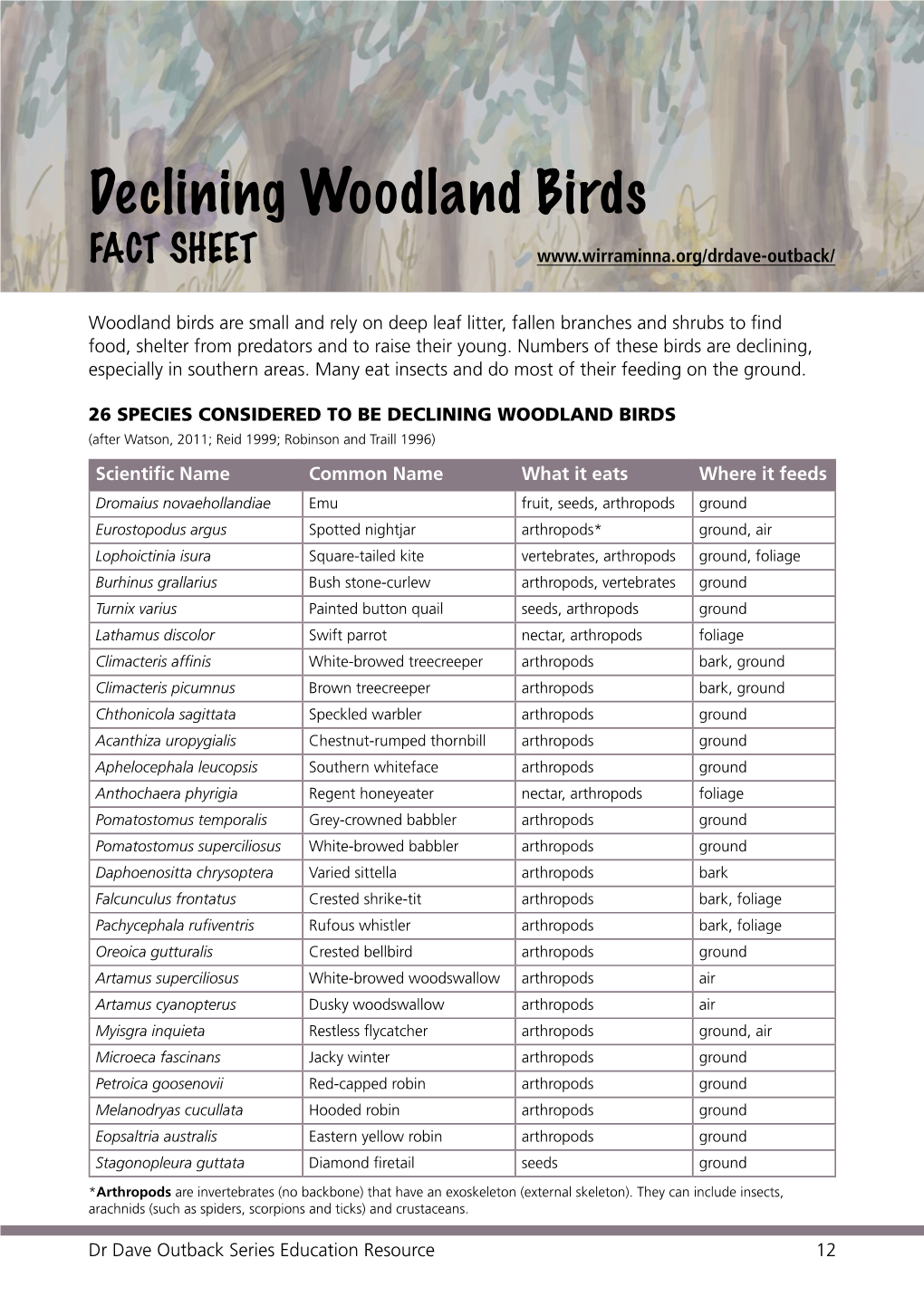 Declining Woodland Birds FACT SHEET