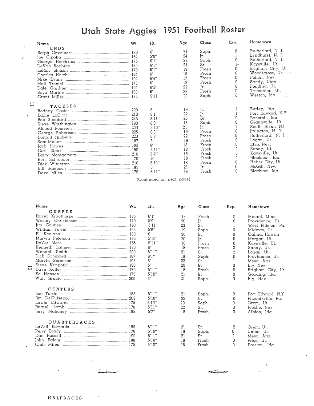 All Time FB Roster.Pdf