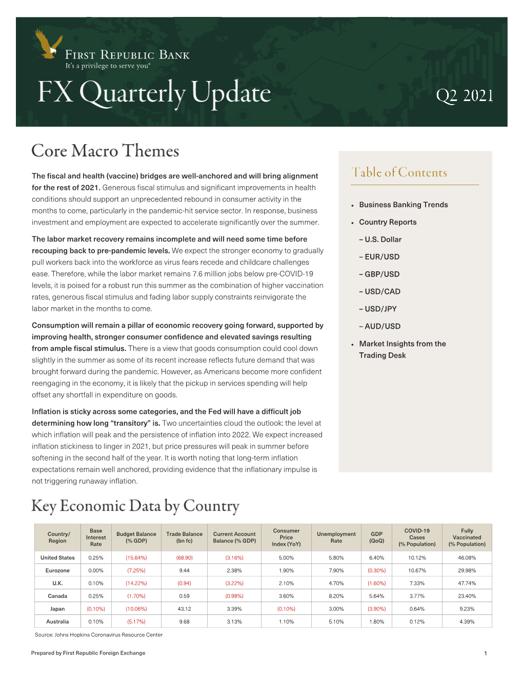 FX Quarterly Update