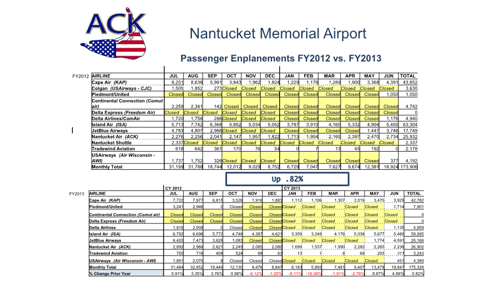 Nantucket Memorial Airport