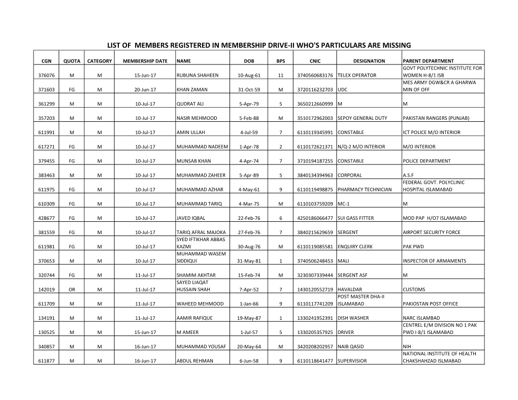 List of Members Registered in Membership Drive-Ii Who's Particulars Are Missing