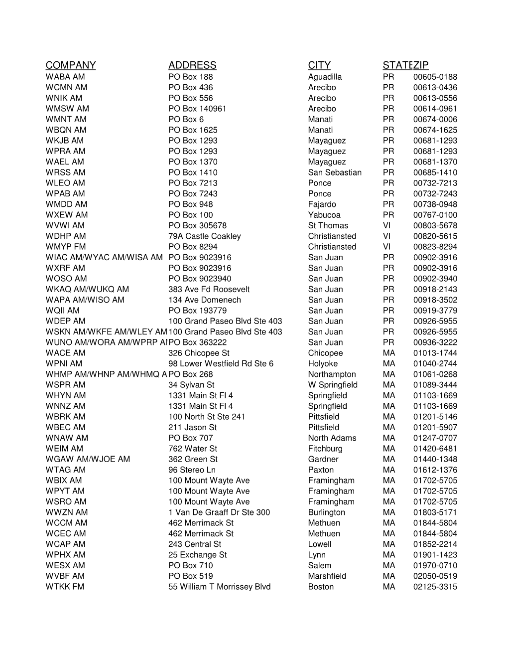 Company Address City Statezip