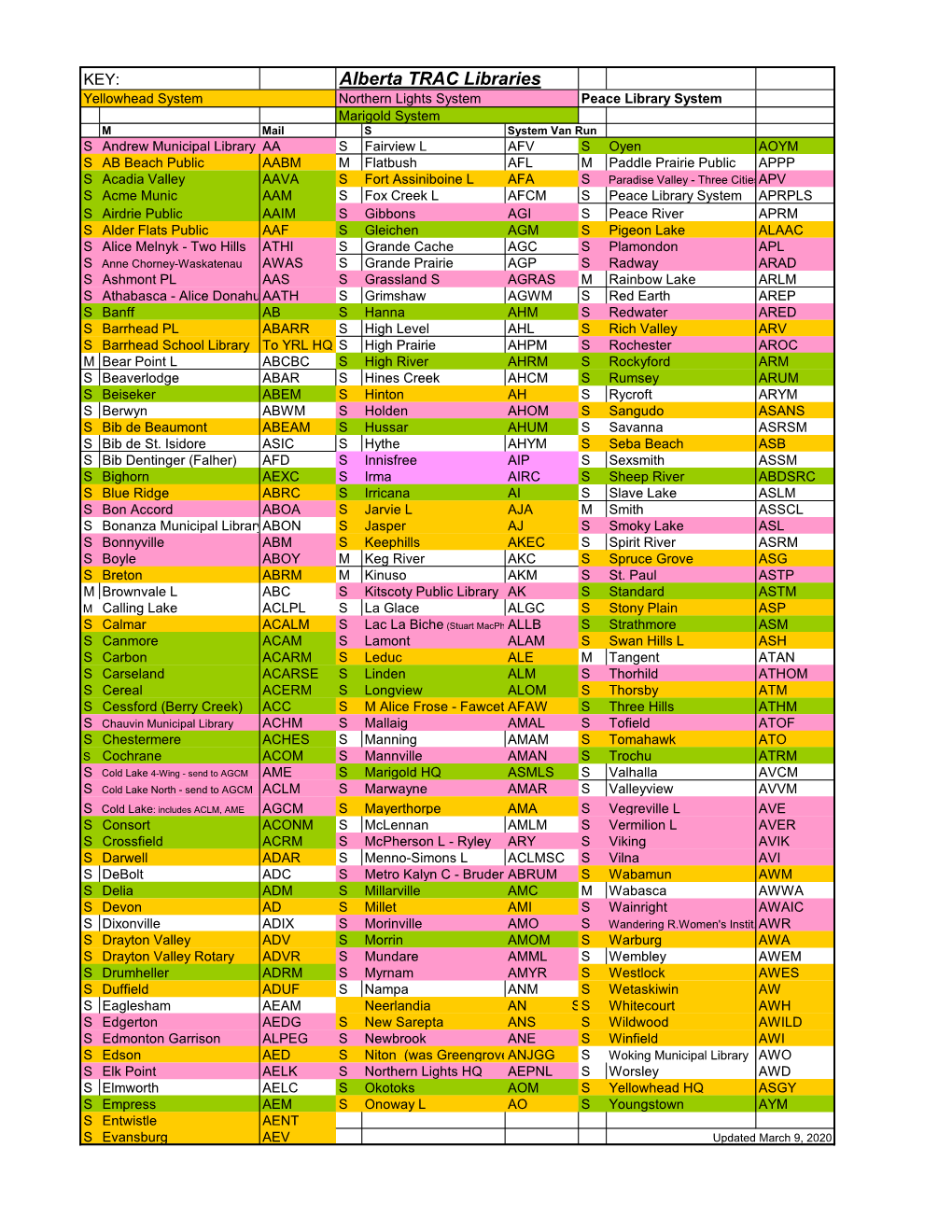 Alberta TRAC Libraries