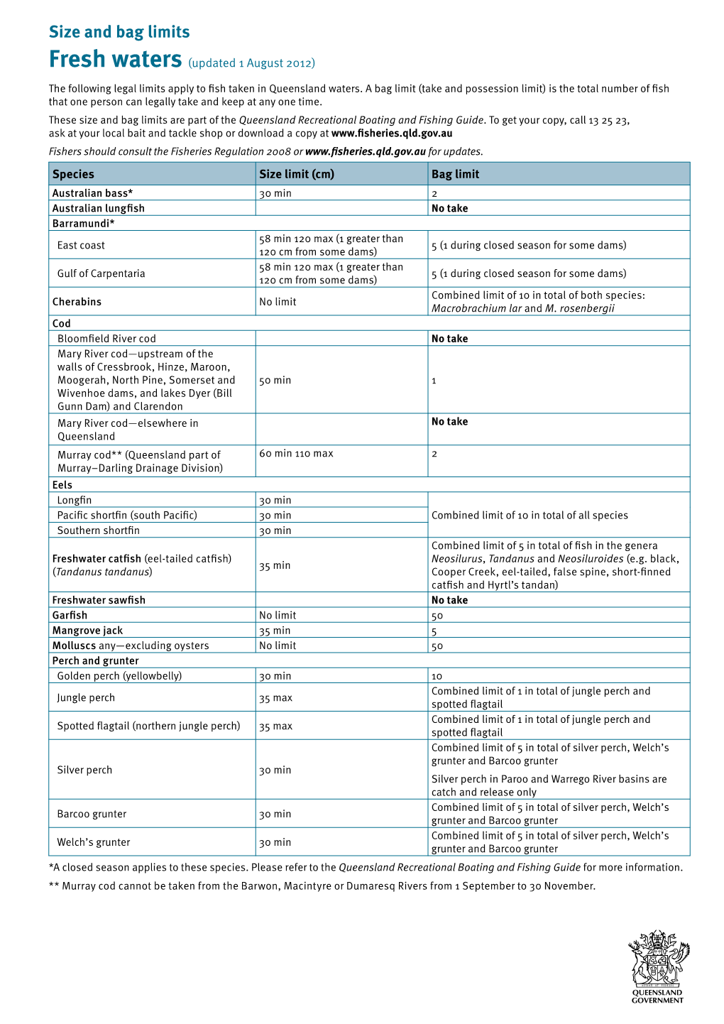 Bag and Size Limits for Queensland