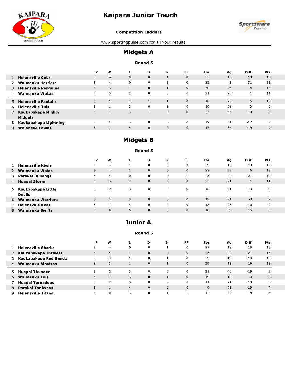 Results 17Th Feb 17.Pdf