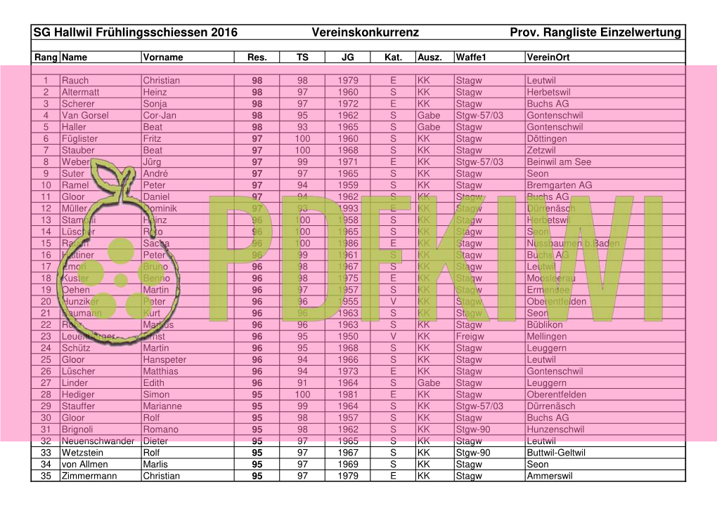 Vereinskonkurrenz Einzelrangliste