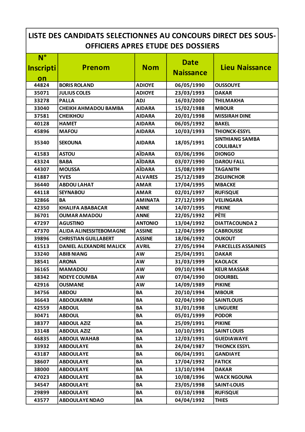 Sous Officiers Directs Acceptes