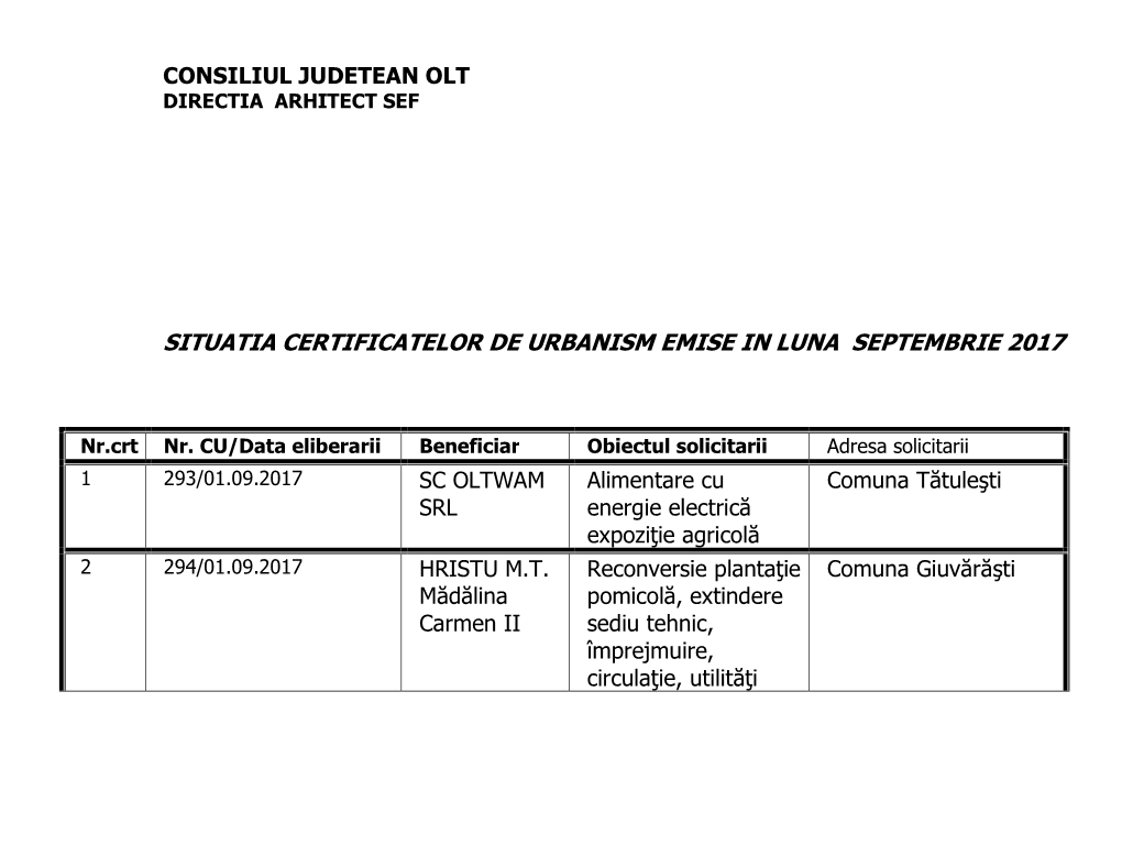 Situatia Certificatelor De Urbanism Emise in Luna Septembrie 2017