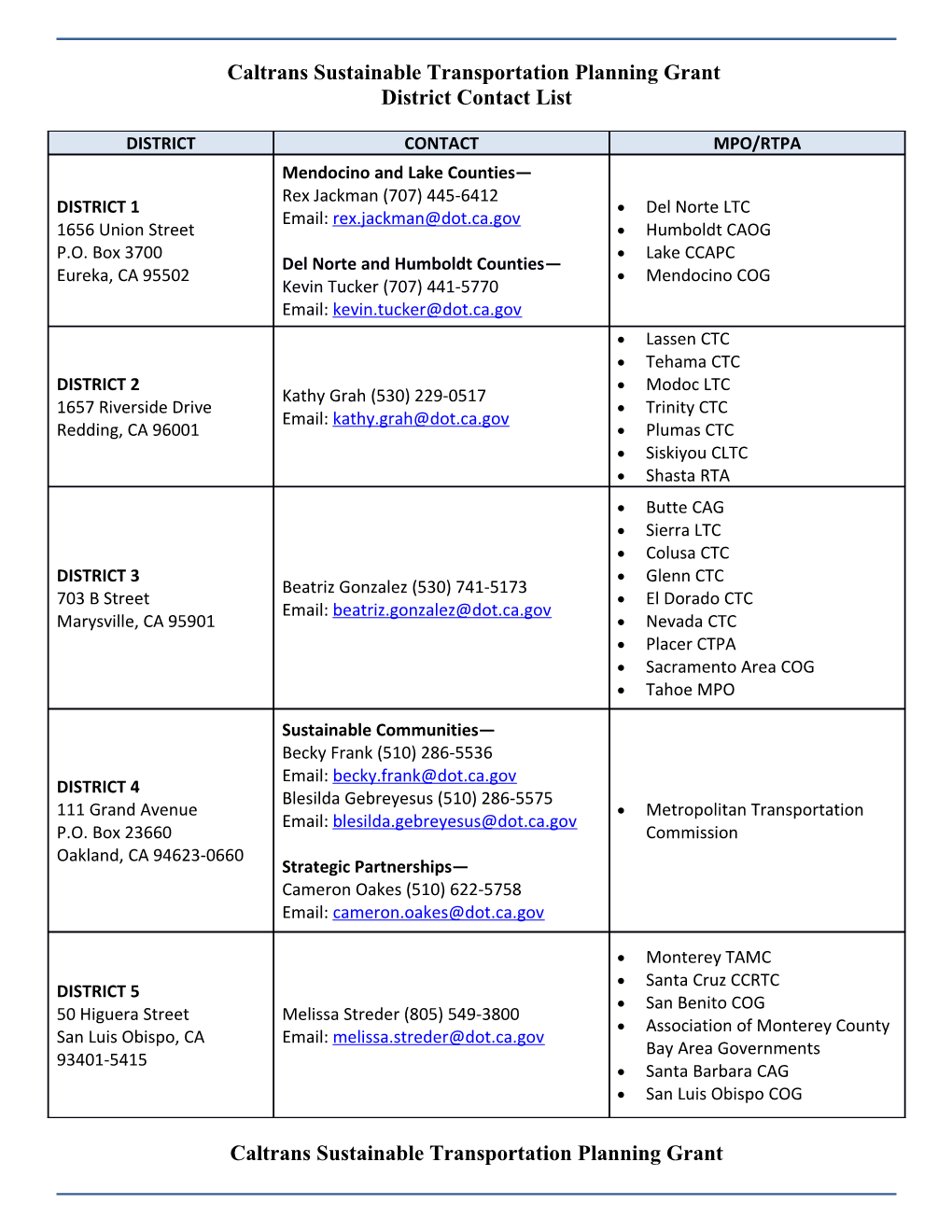 Caltrans Sustainable Transportation Planning Grant