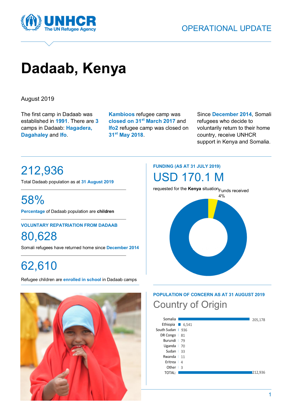 Dadaab, Kenya