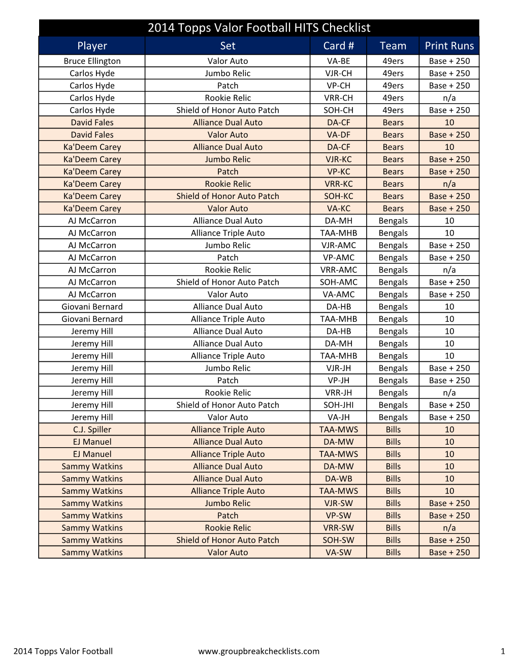 2014 Topps Valor Football HITS Checklist