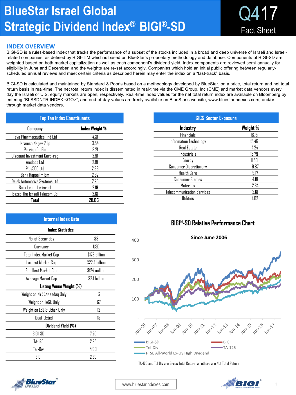 BIGI Strategic Dividend Fact Sheet 2017.12