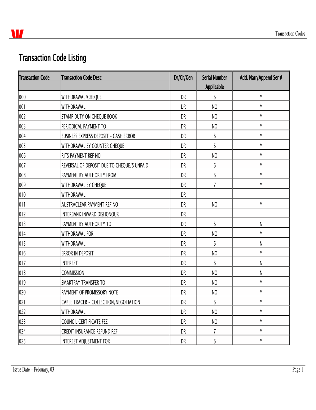 Transaction Code Listing