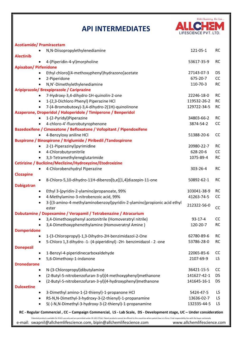 Api Intermediates