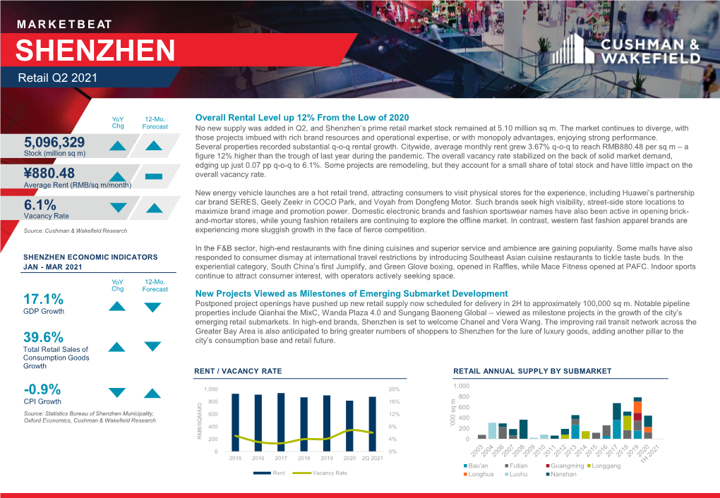 Shenzhen Retail Q2 2021 EN