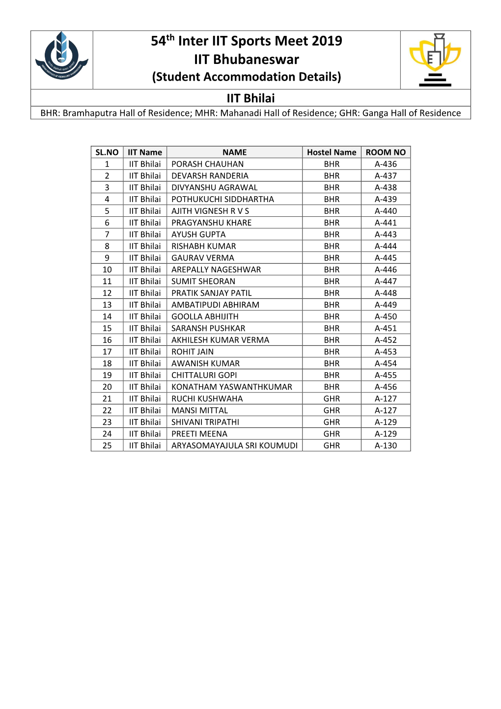 54Th Inter IIT Sports Meet 2019 IIT Bhubaneswar (Student Accommodation Details)