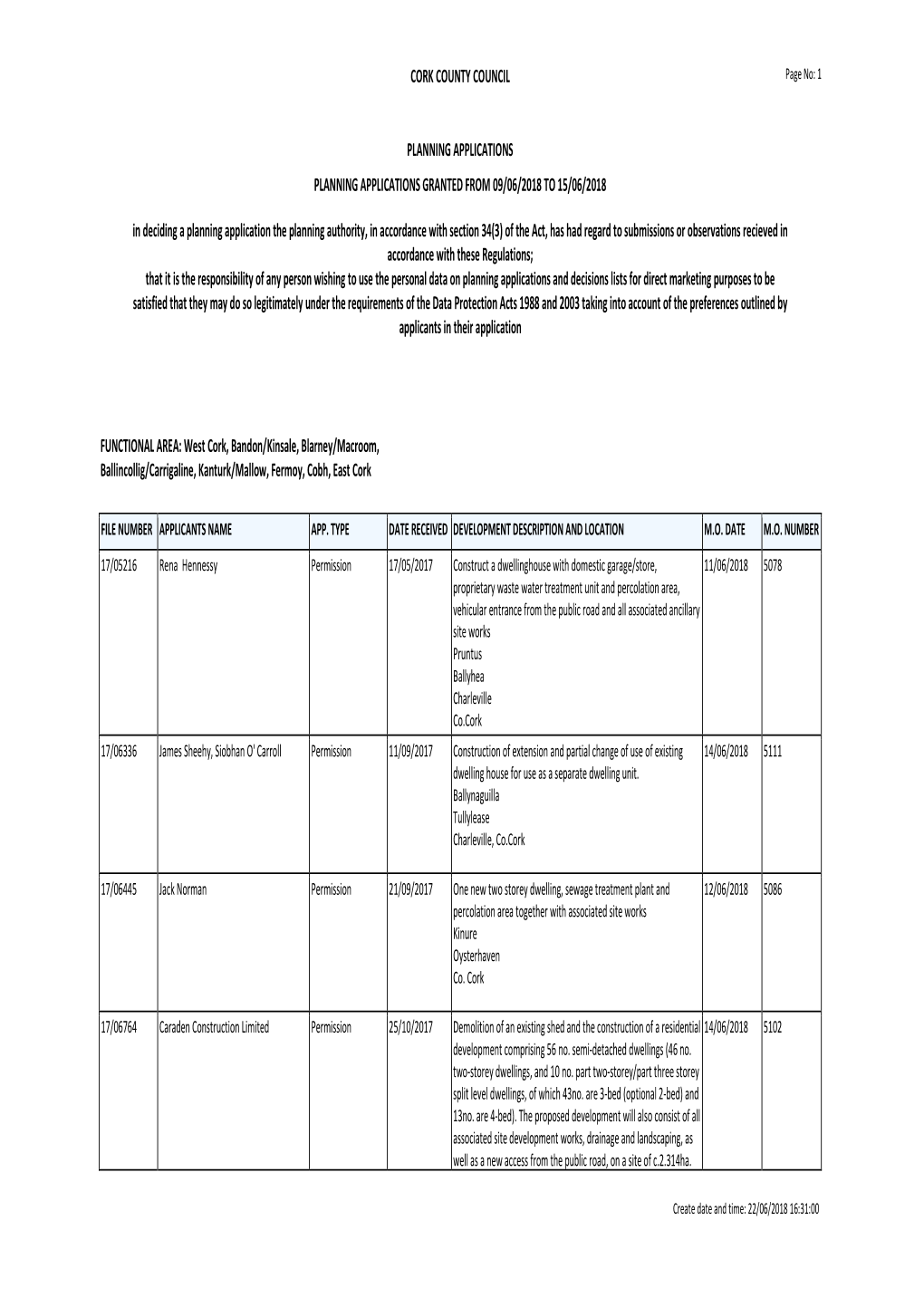 Planning Applications