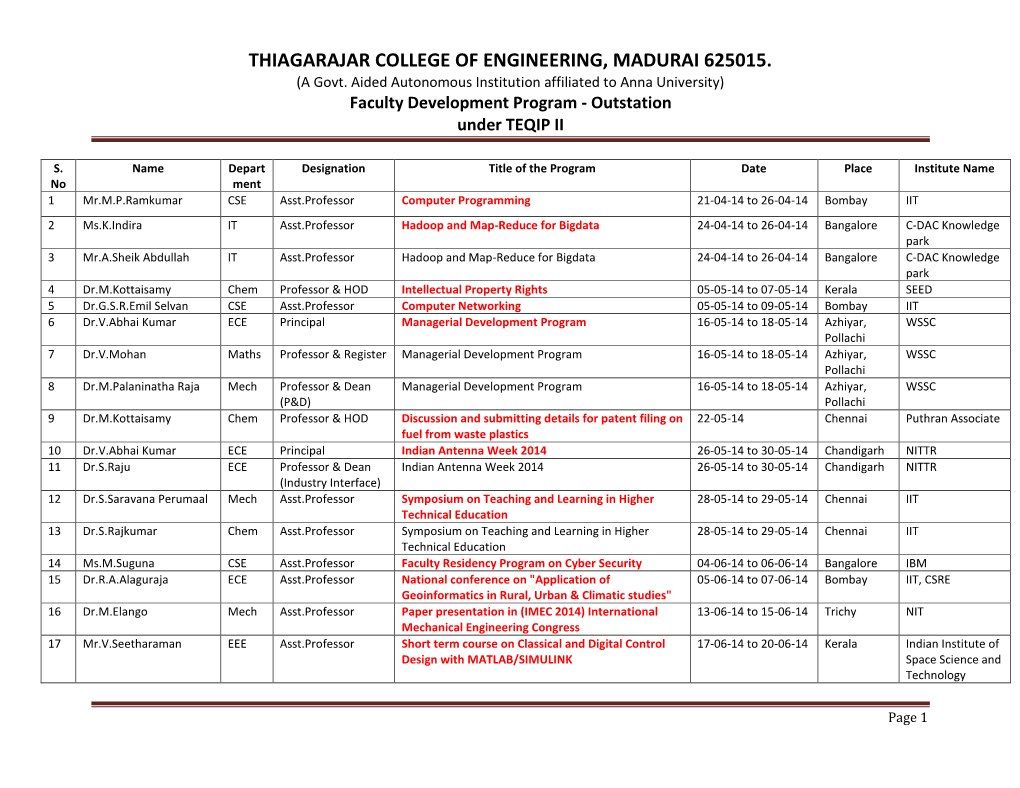 THIAGARAJAR COLLEGE of ENGINEERING, MADURAI 625015. (A Govt