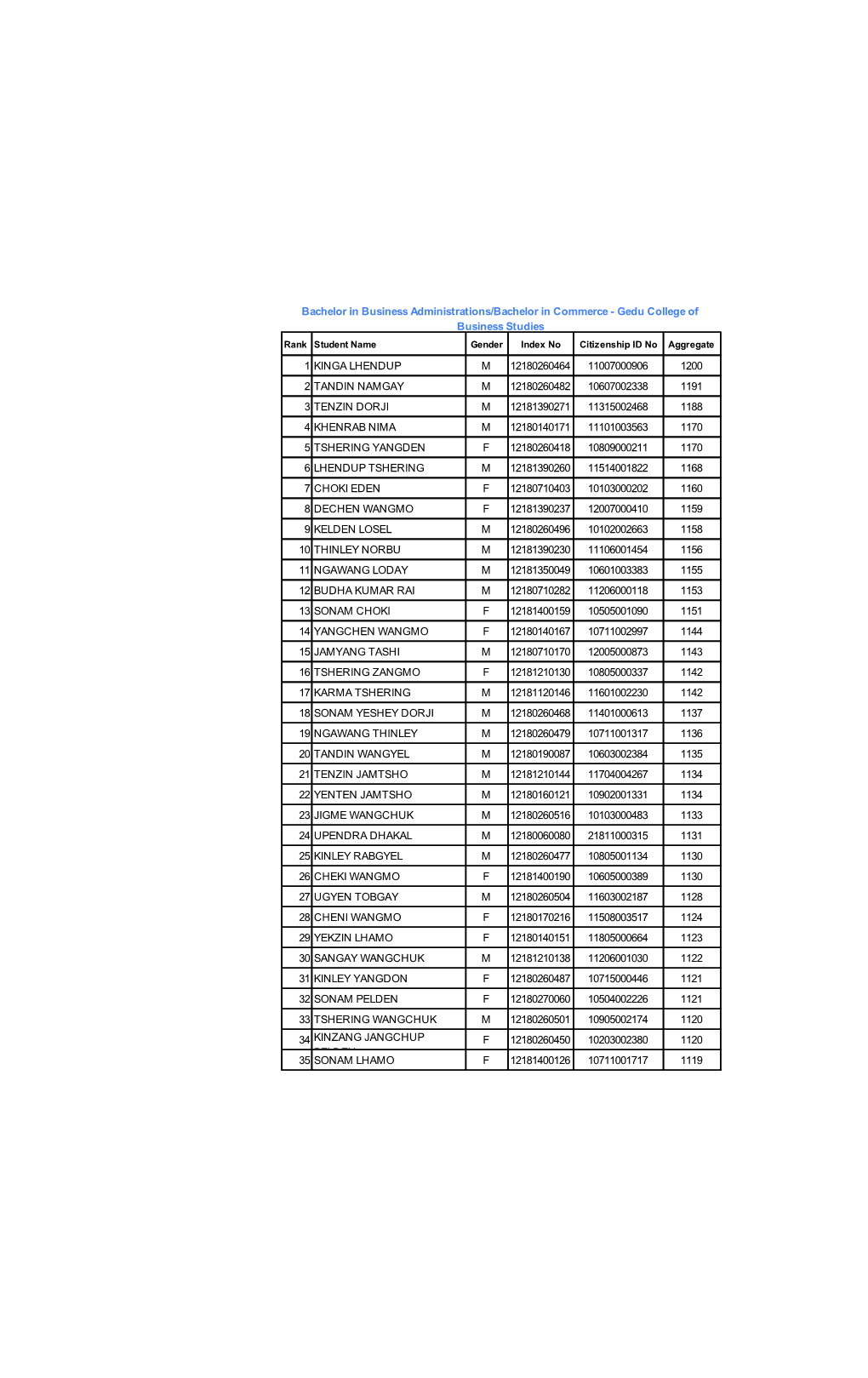 GCBS Govt Scholarship