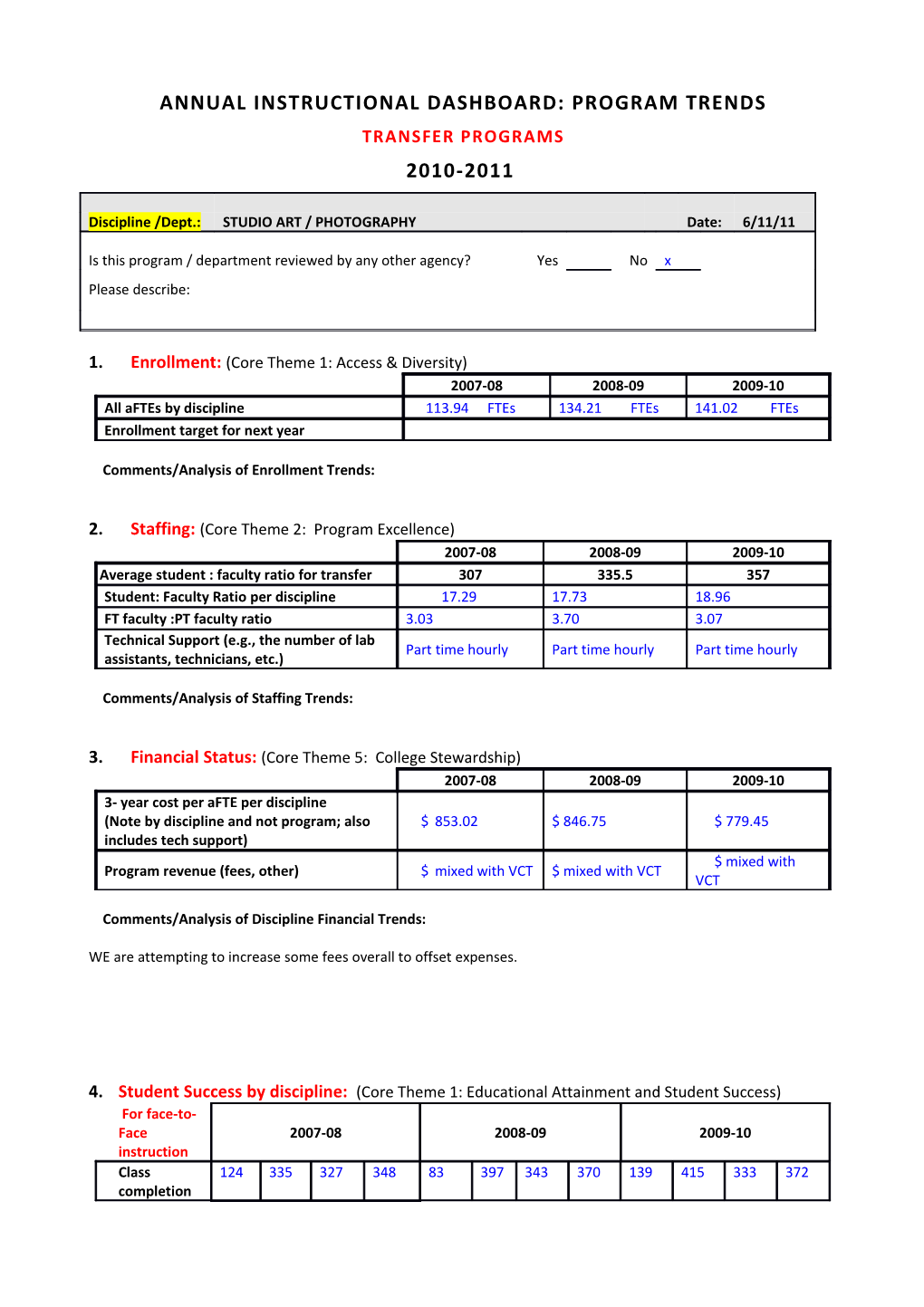 Annual Instructional Dashboard: Program Trends