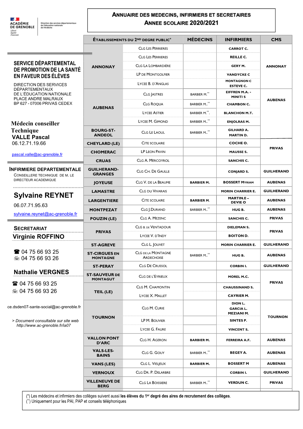 Annuaire Des Médecins, Infirmières Et Secrétaires