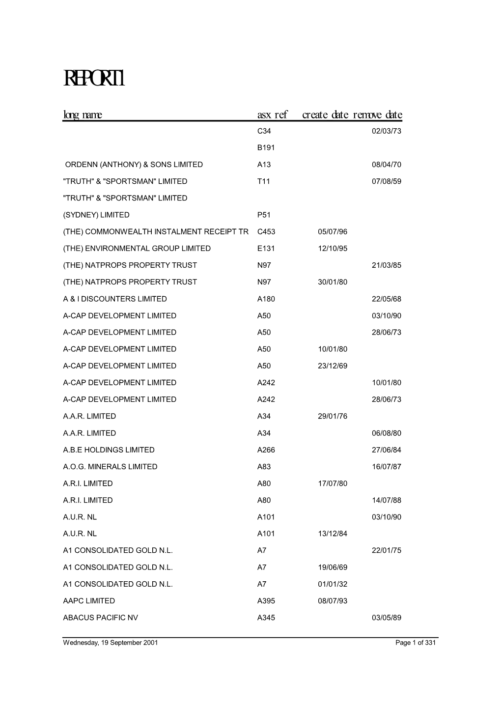 ASX Cards Database