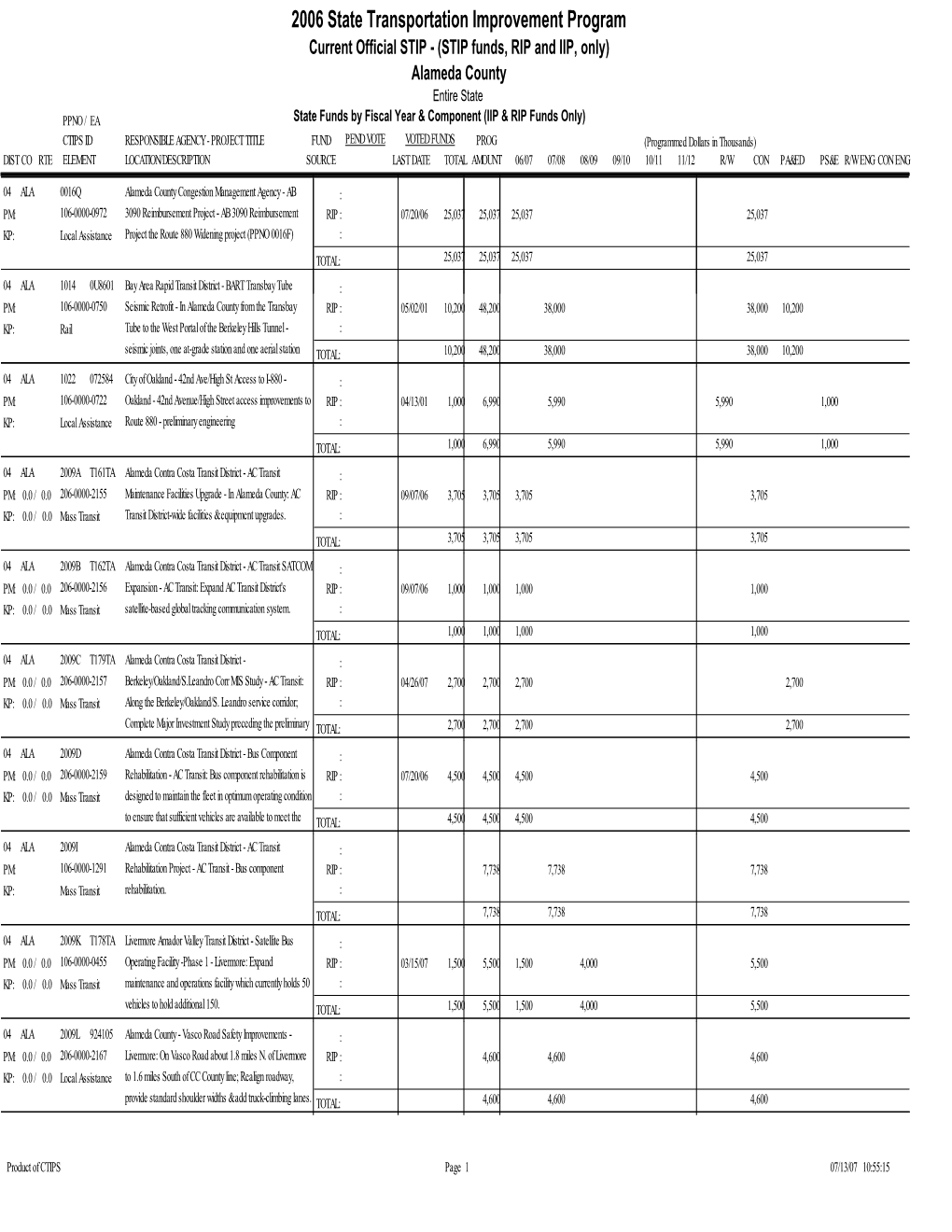 2006 State Transportation Improvement Program