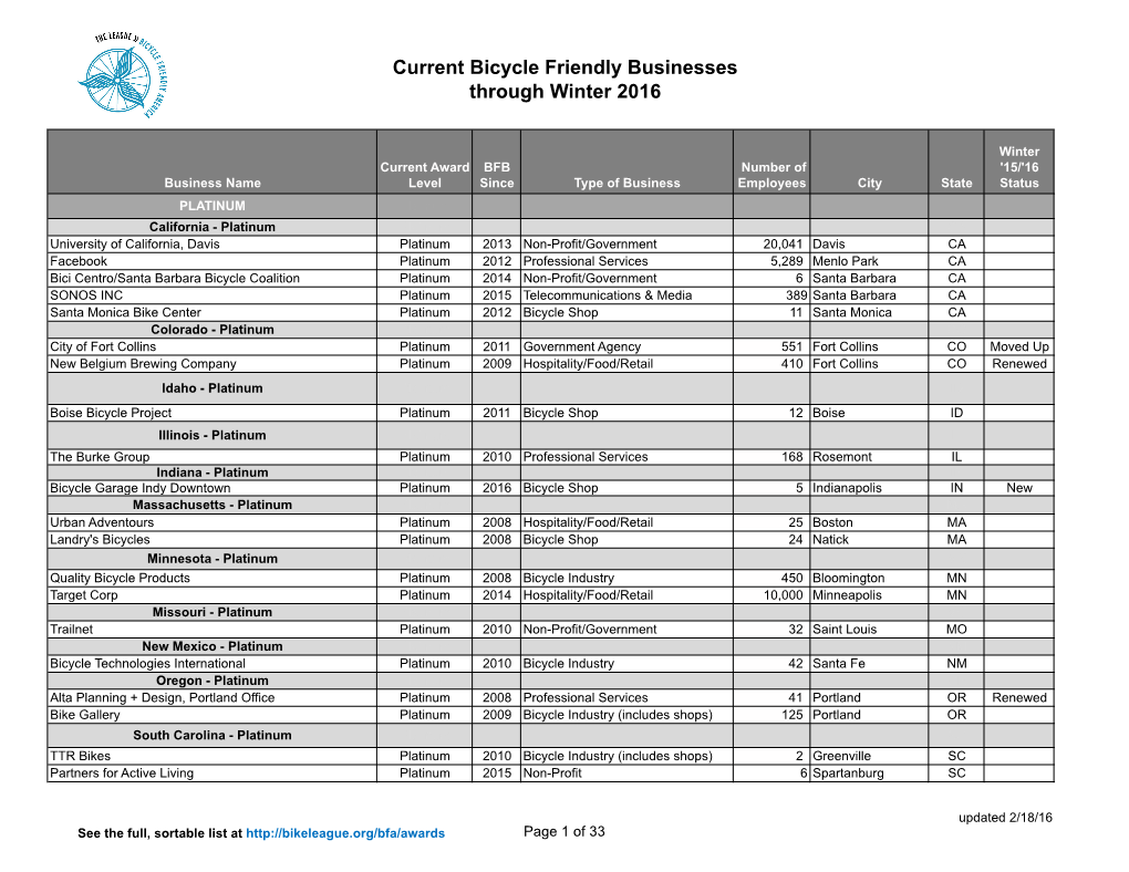 Current Bicycle Friendly Businesses Through Winter 2016