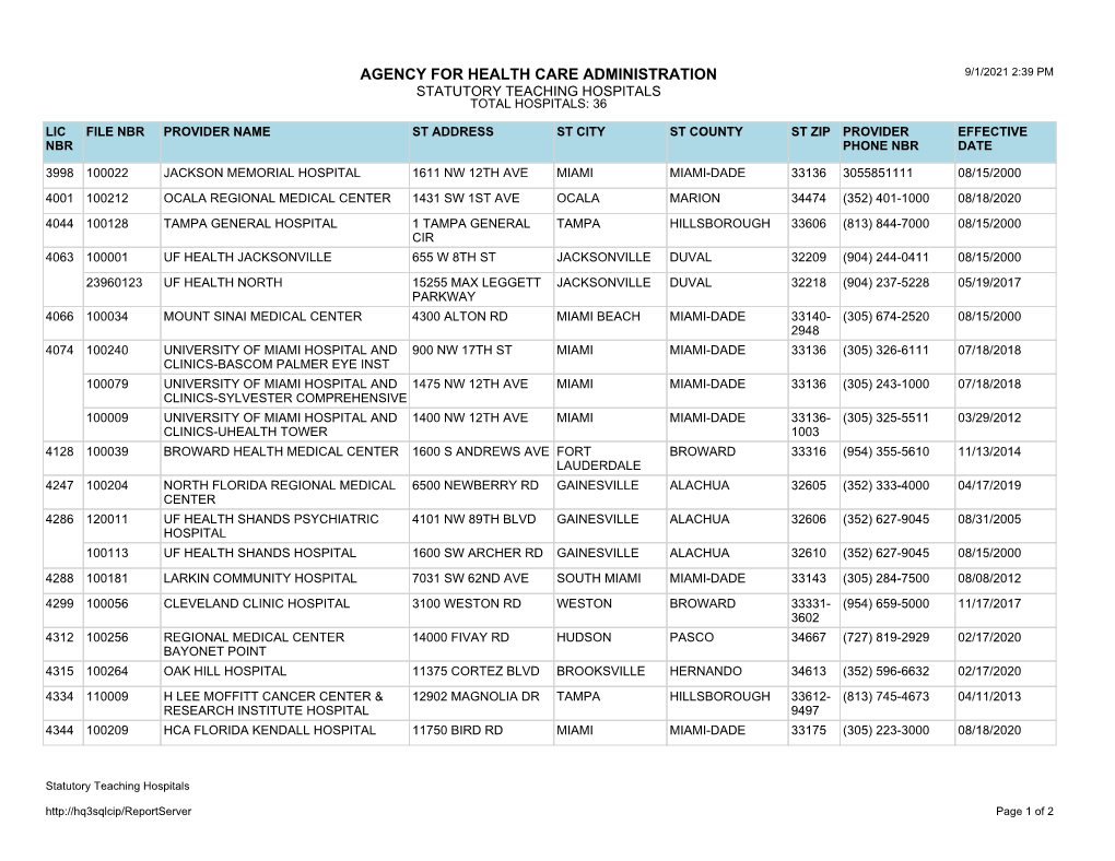 Statutory Teaching Hospitals Total Hospitals: 36