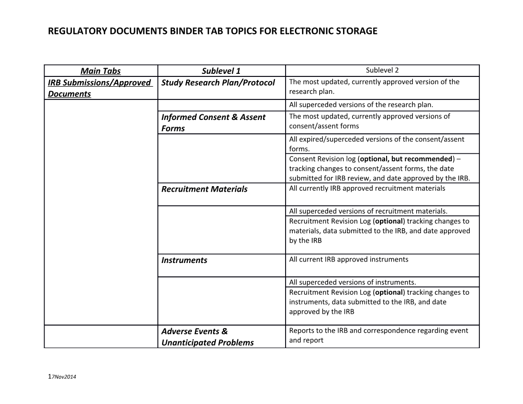 Regulatory Documents Binder Tab Topics for Electronic Storage