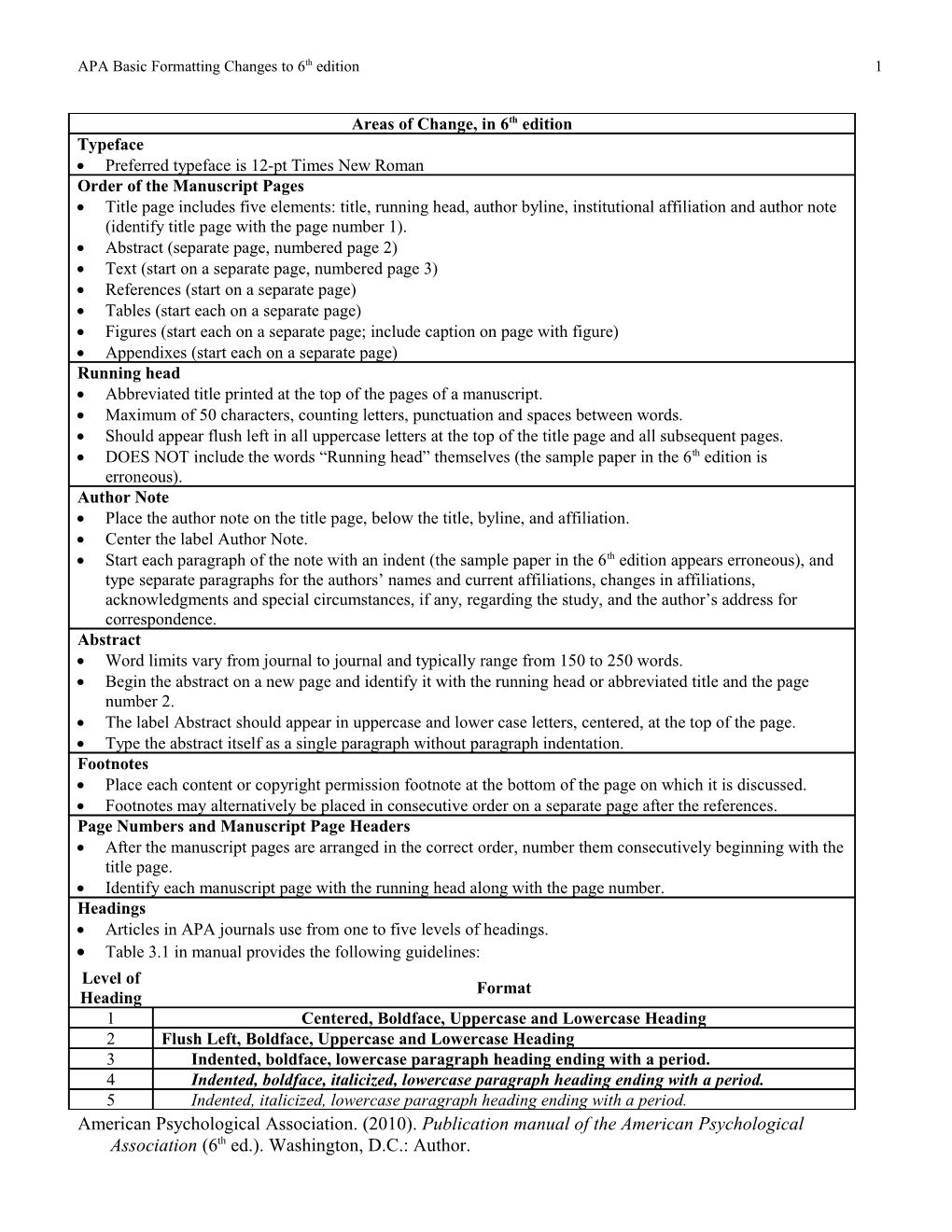 APA Basic Formatting Changes to 6Th Edition