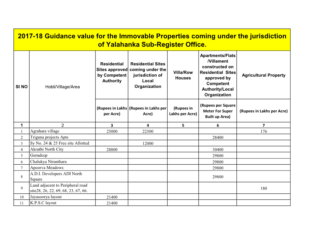 2017-18 Guidance Value for the Immovable Properties Coming Under the Jurisdiction of Yalahanka Sub-Register Office